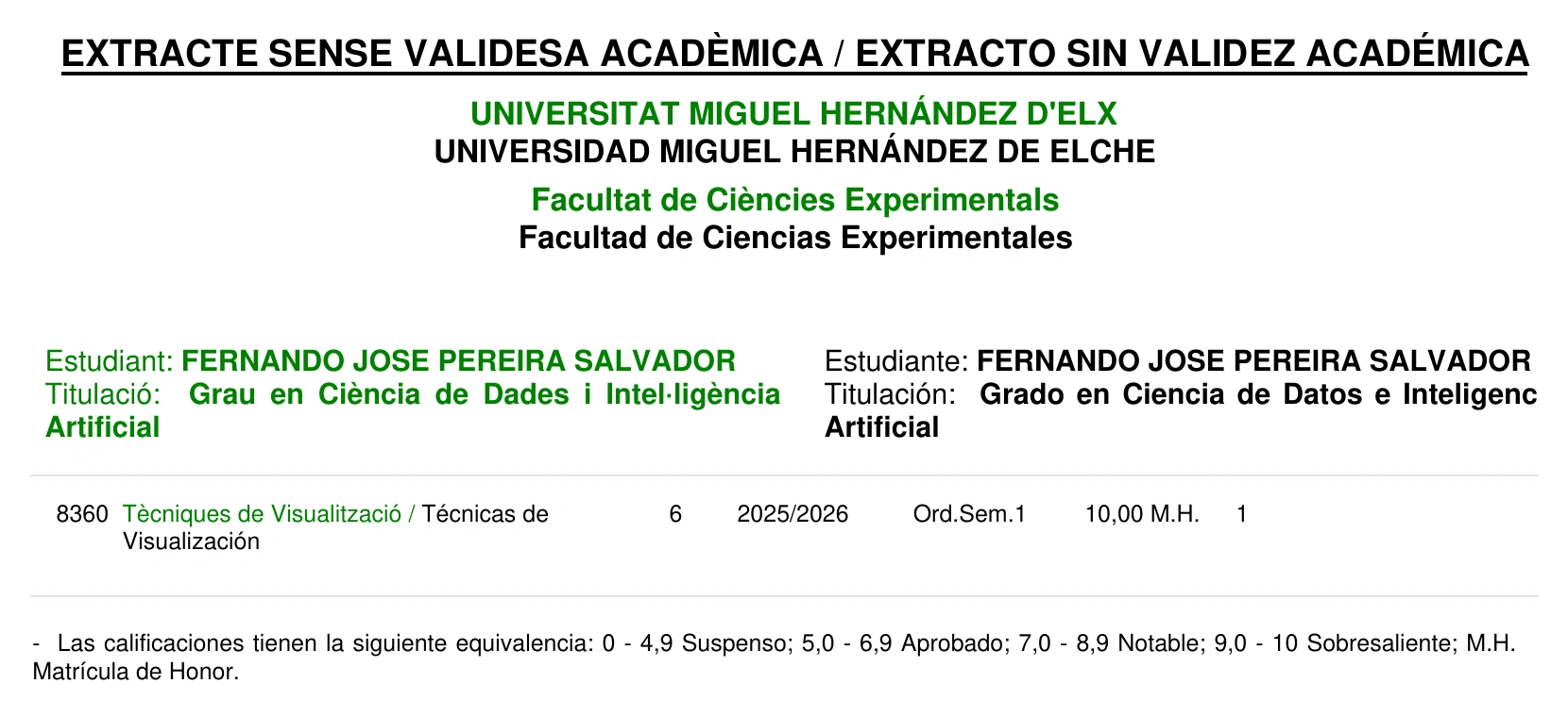 Extracto académico de Técnicas de Visualización con calificación 10,00 M.H.