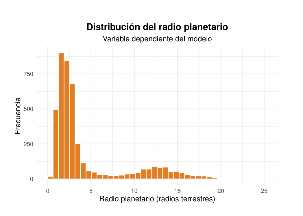 Distribución del radio planetario
